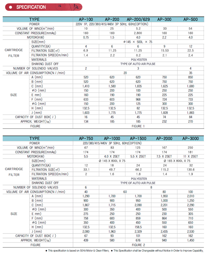 AP Series dust collector specification