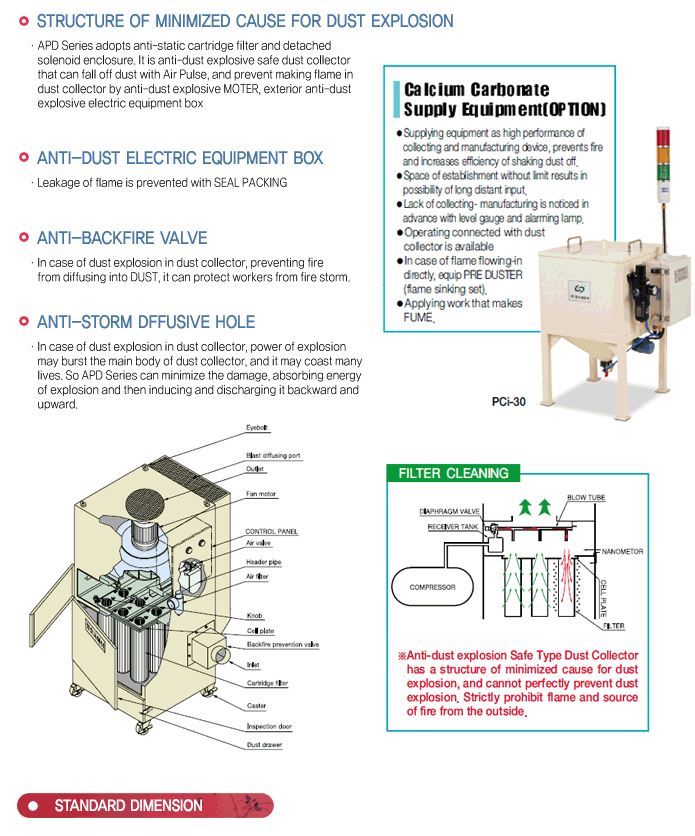 APD Series dust collector feature