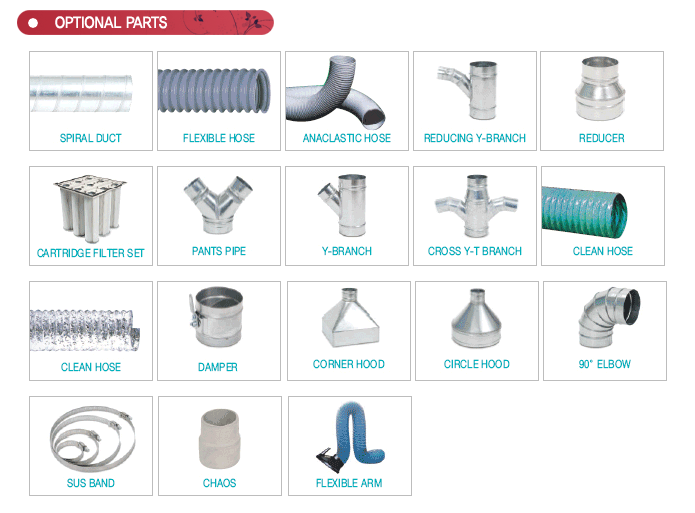 APH Series dust collector optional parts