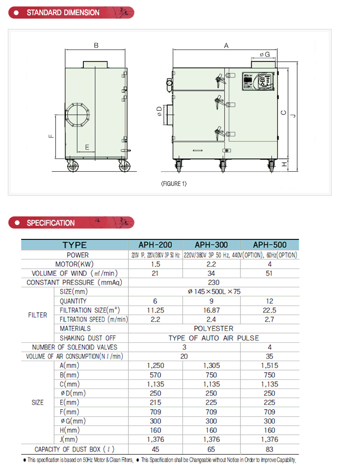 APH Series dust collector specification