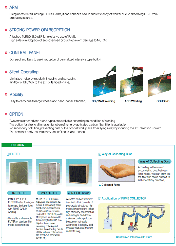 CHB Series fume collector feature