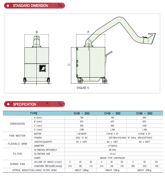 CHB Series fume collector specification