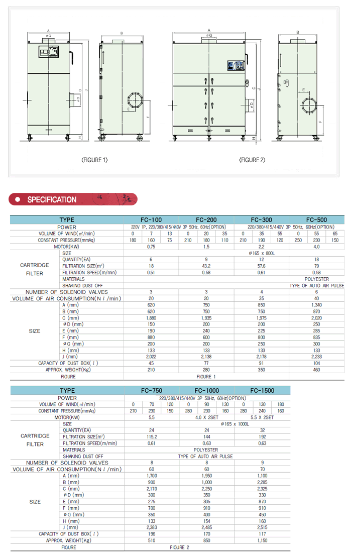 FC Series fume collector specification