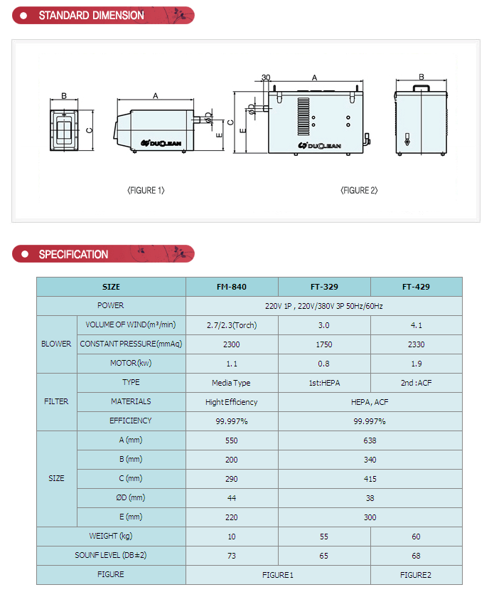 FM Series fume collector specification