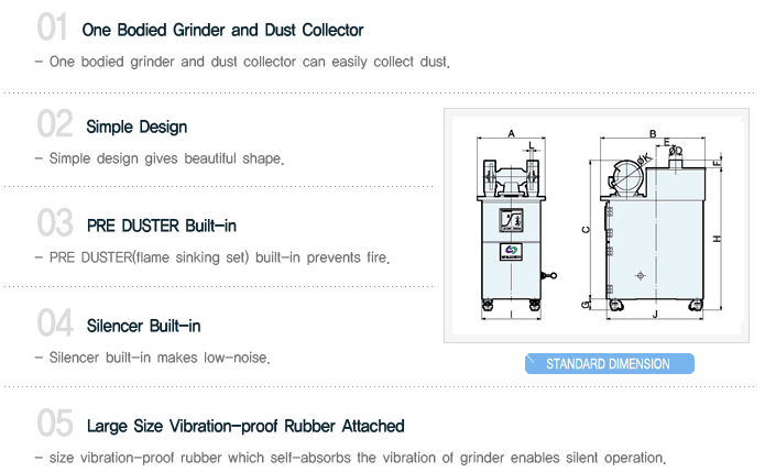 GC Series dust collector feature