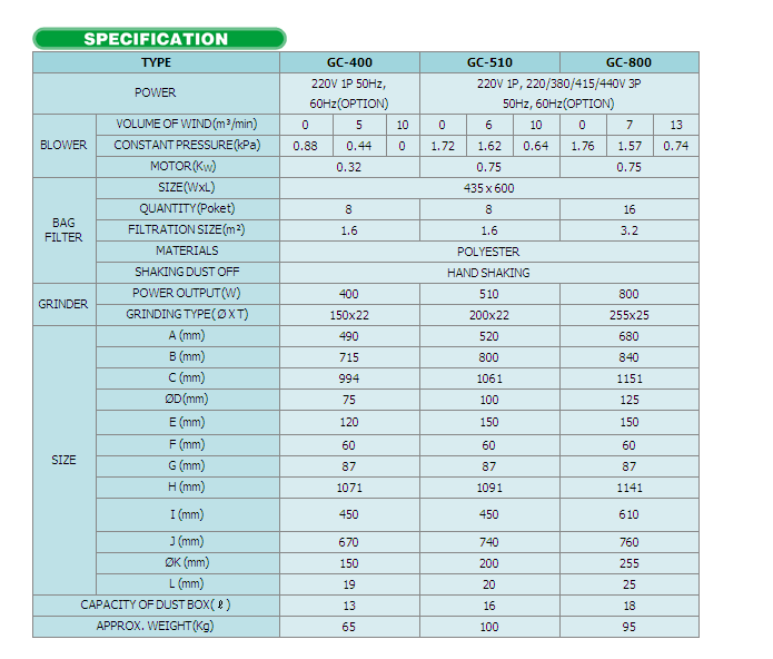 GC Series dust collector specification