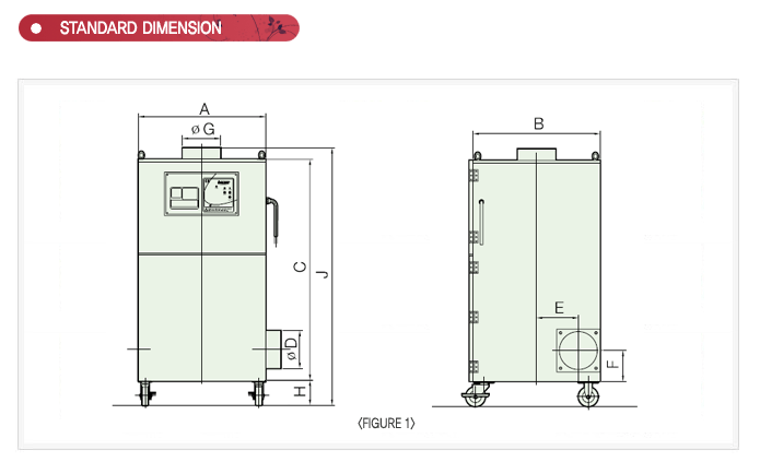 LC Series mist collector specification