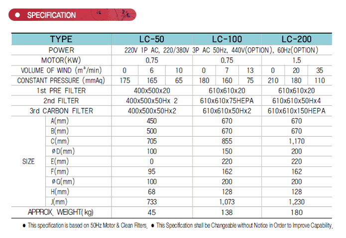 LC Series mist collector specification