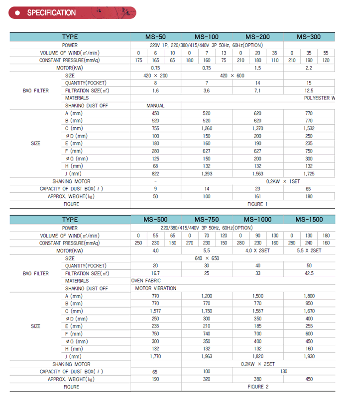 MS Series dust collector specification