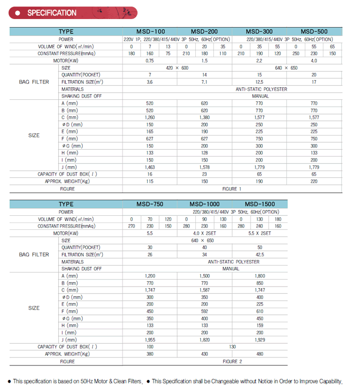 MSD Series dust collector specification