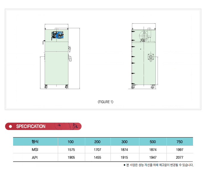 API Series dust collector specification