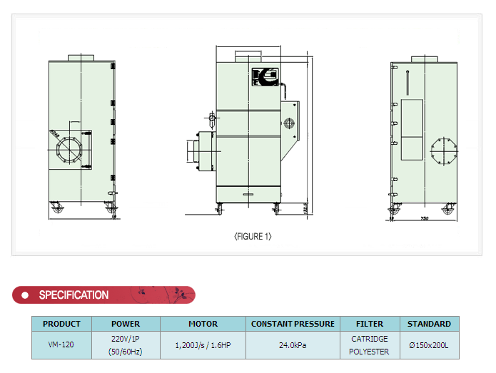 APV Series dust collector specification