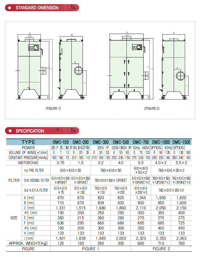 OMC Series mist collector specification