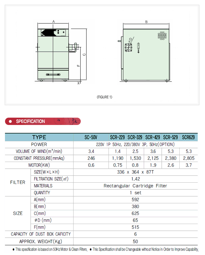 SC Series dust collector specification