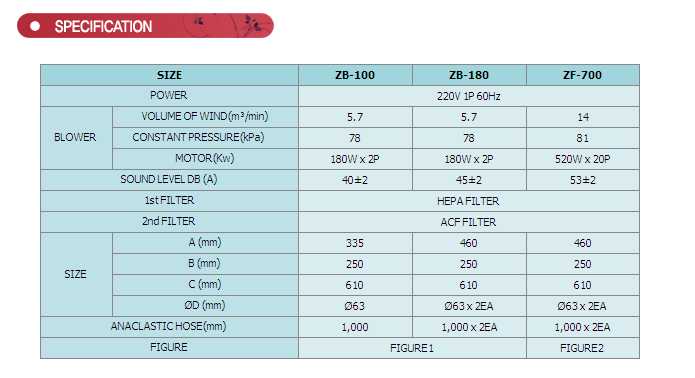 ZB Series fume collector specification