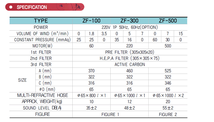 ZF Series fume collector specification