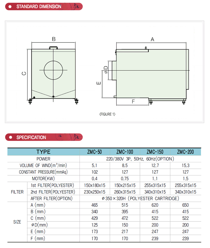 ZMC Series mist collector specification